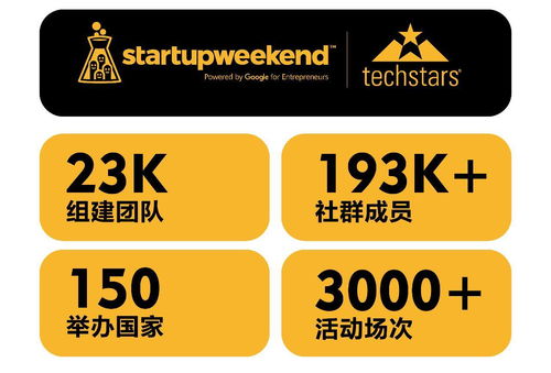 54小時(shí)創(chuàng)業(yè)實(shí)戰(zhàn) 火力全開構(gòu)建新產(chǎn)品、新品牌與新零售的協(xié)同管理體系