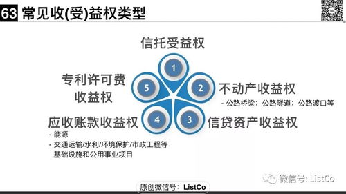 金博士開講 一文說清大資管新規(guī)下的私募資管產(chǎn)品監(jiān)管與品牌管理